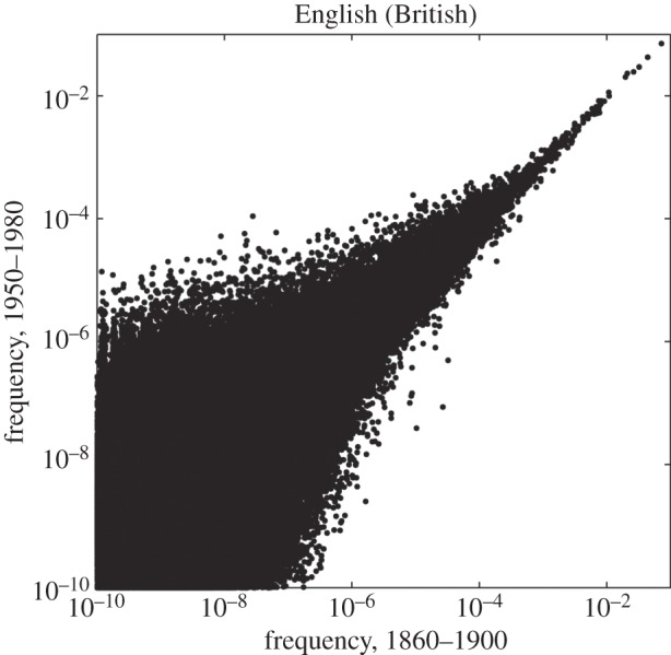 Figure 5.