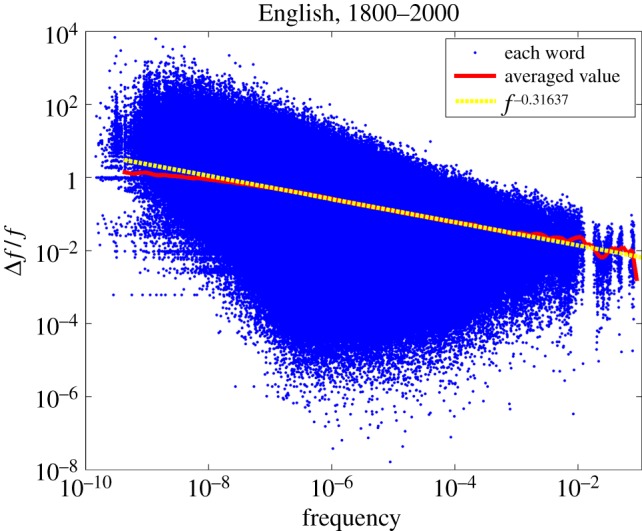 Figure 6.