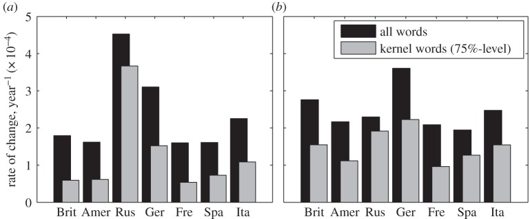 Figure 9.