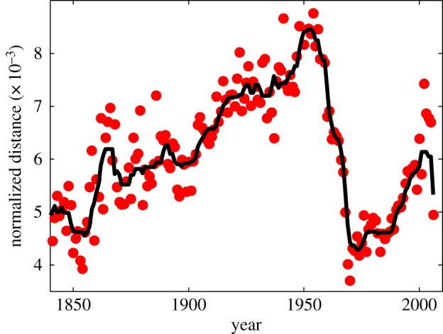 Figure 2.