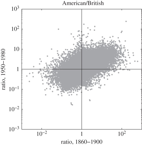 Figure 4.