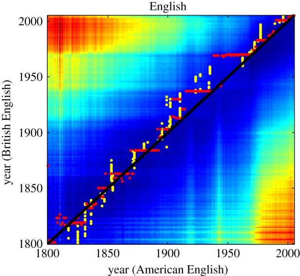 Figure 3.