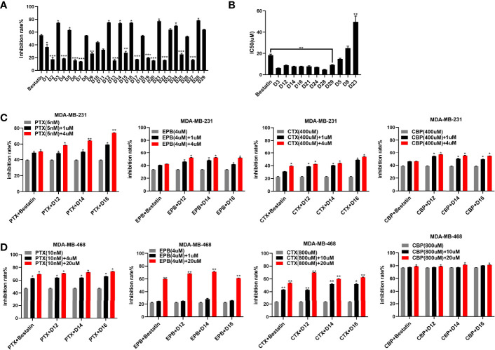 Figure 2