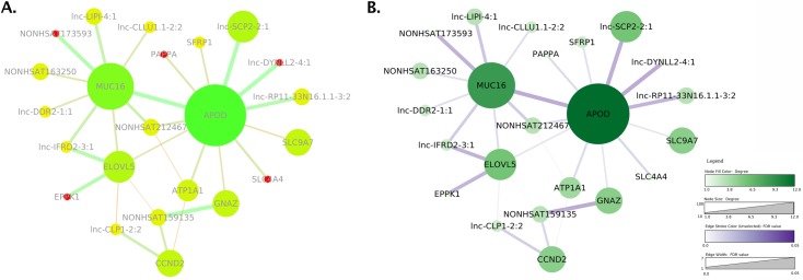 Fig 6