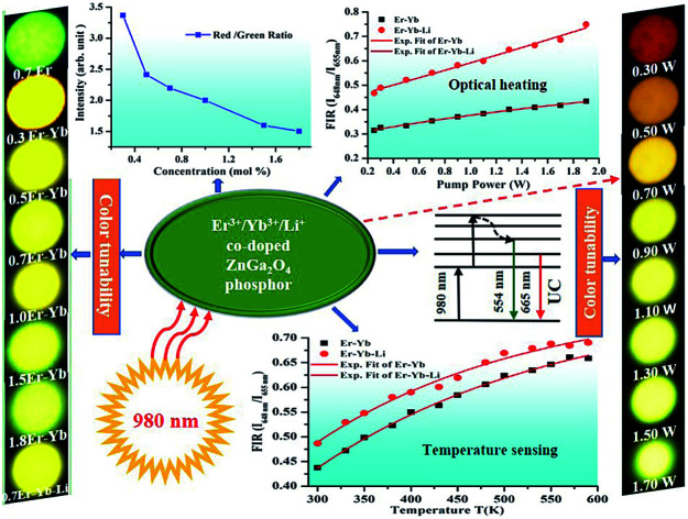 graphic file with name c9ra09120c-ga.jpg