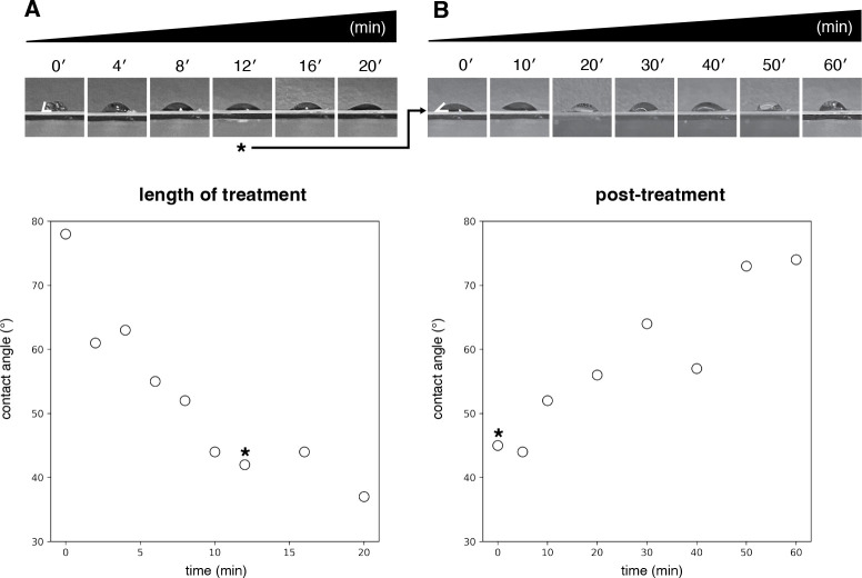 Figure 3: