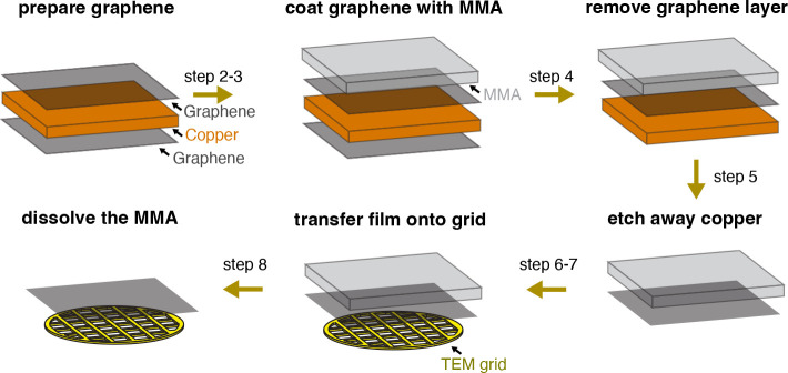 Figure 2: