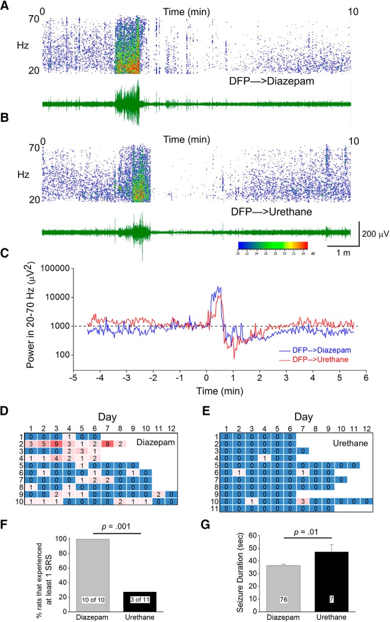 Figure 10.