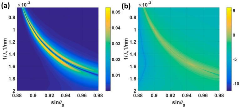 Figure 15