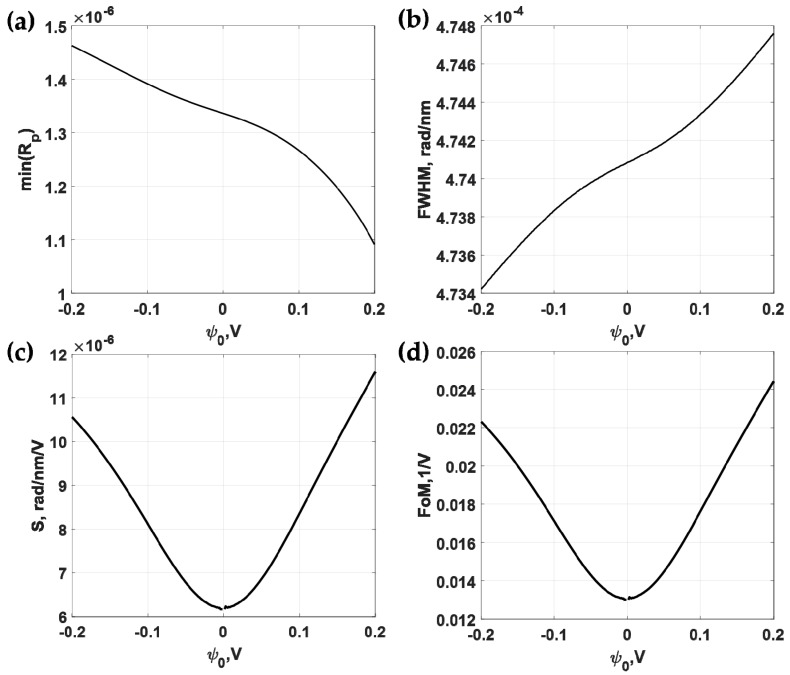 Figure 8