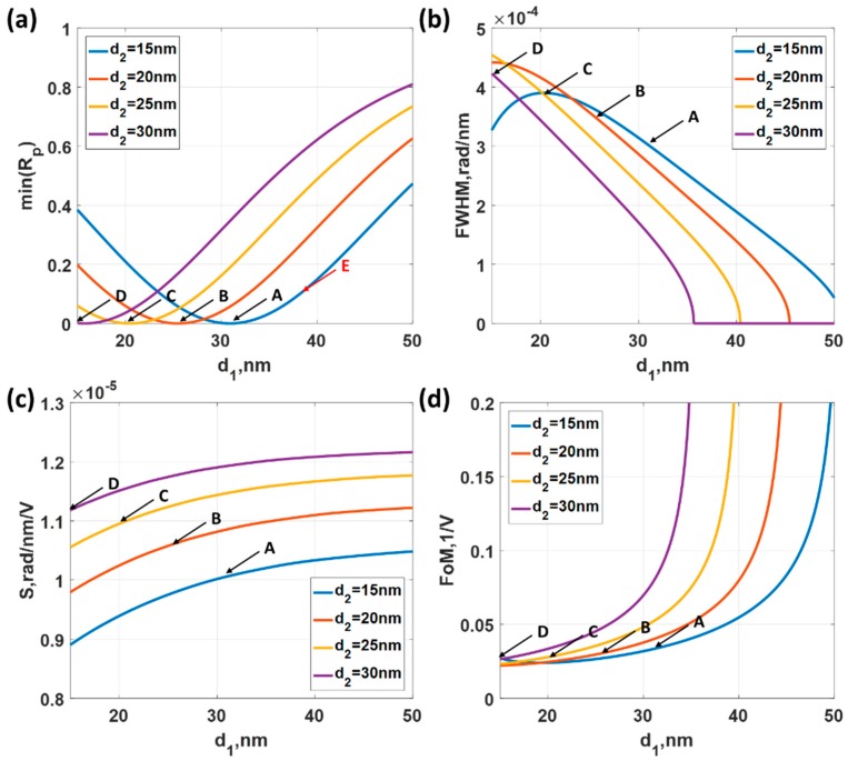 Figure 12