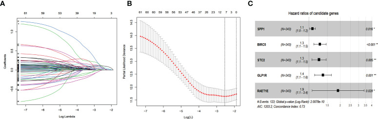 Figure 3