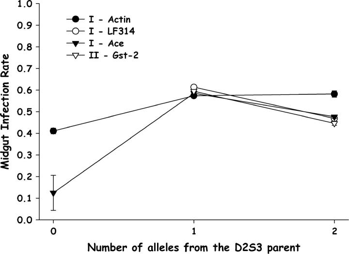 Figure 3.—