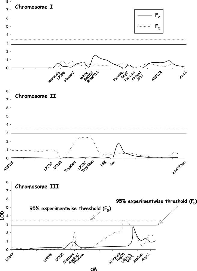 Figure 5.—