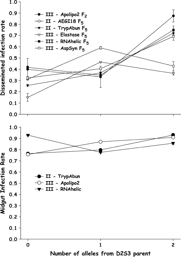 Figure 7.—