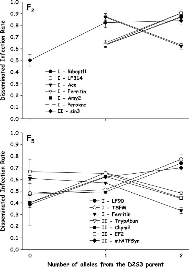 Figure 2.—