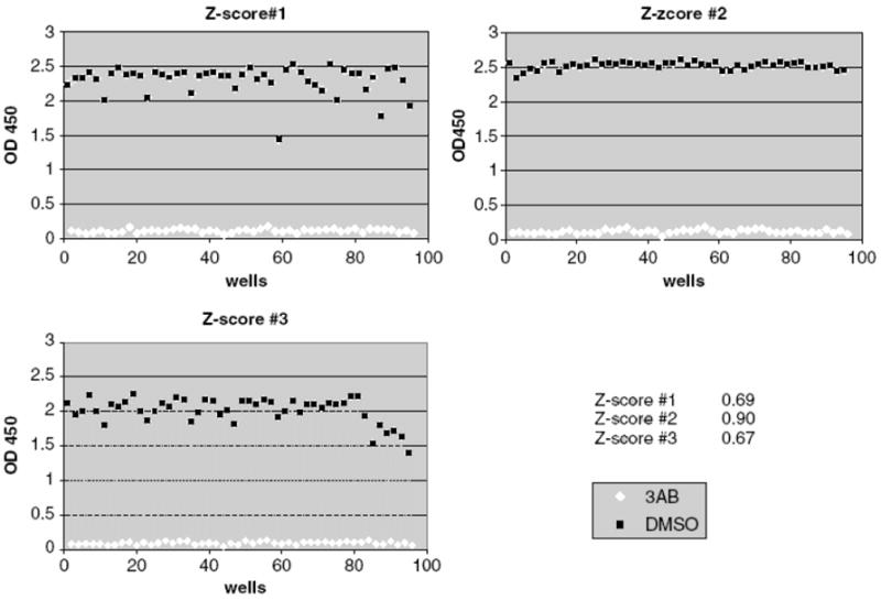 Figure 10