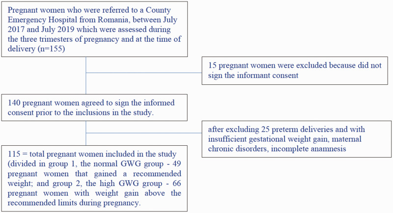 Figure 1.