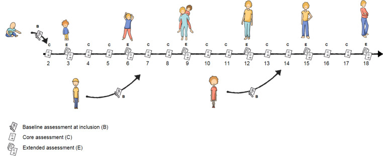 Fig. 2