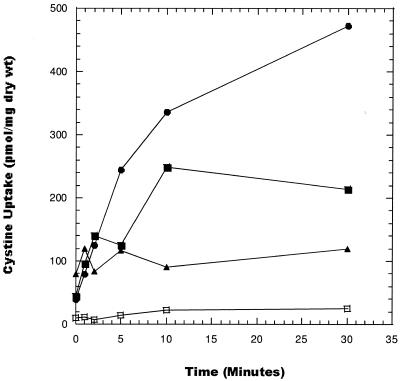 FIG. 3.