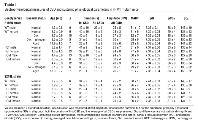 graphic file with name JCI0936059.t1.jpg