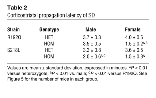 graphic file with name JCI0936059.t2.jpg