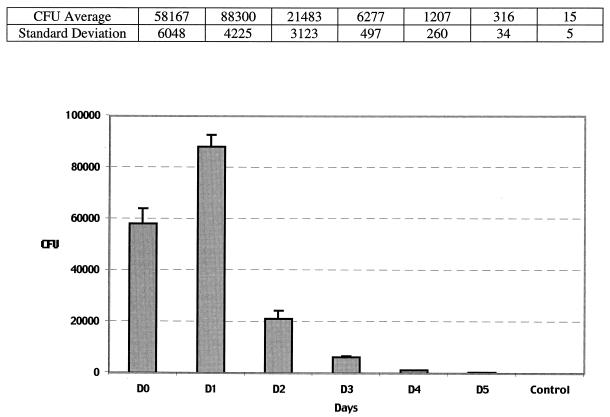 FIG. 8