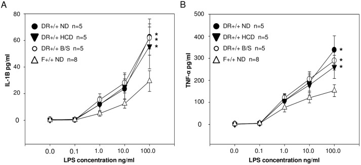 Fig 9