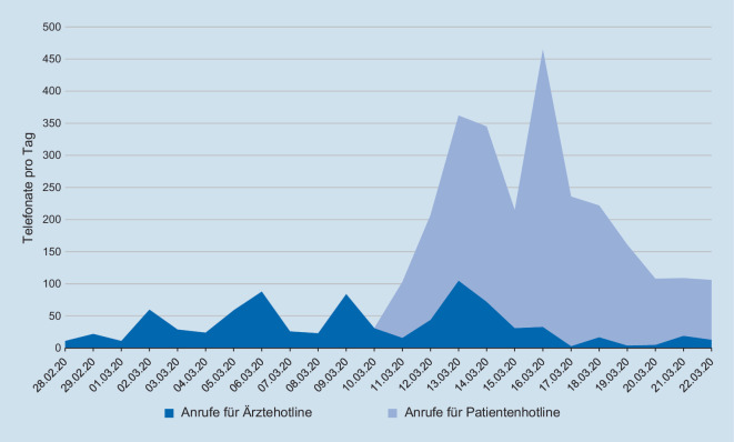 graphic file with name 63_2020_693_Fig3_HTML.jpg