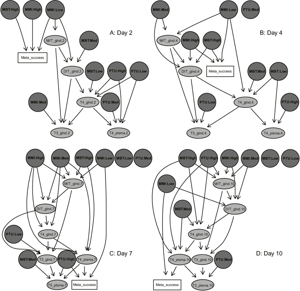 Figure 6.