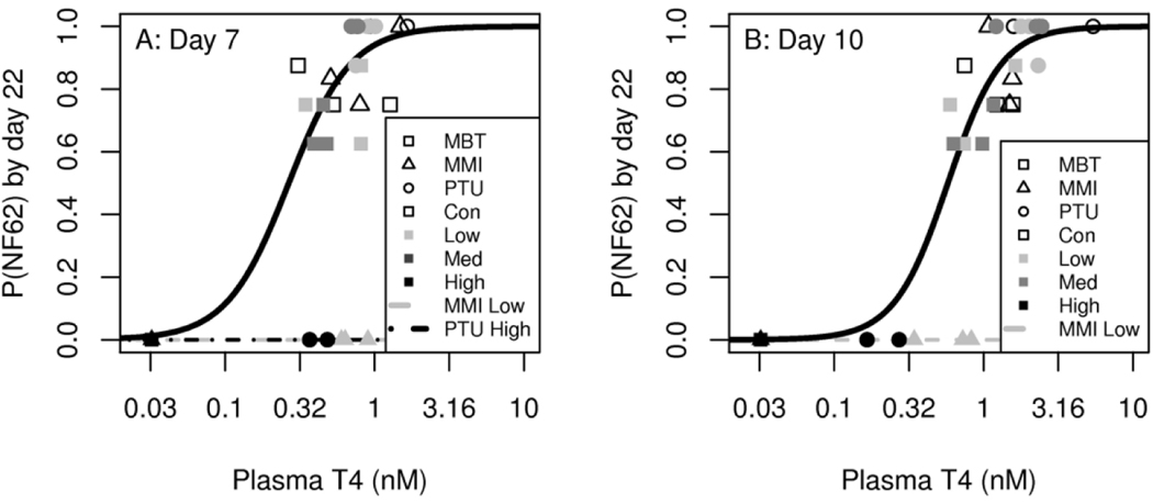 Figure 7.