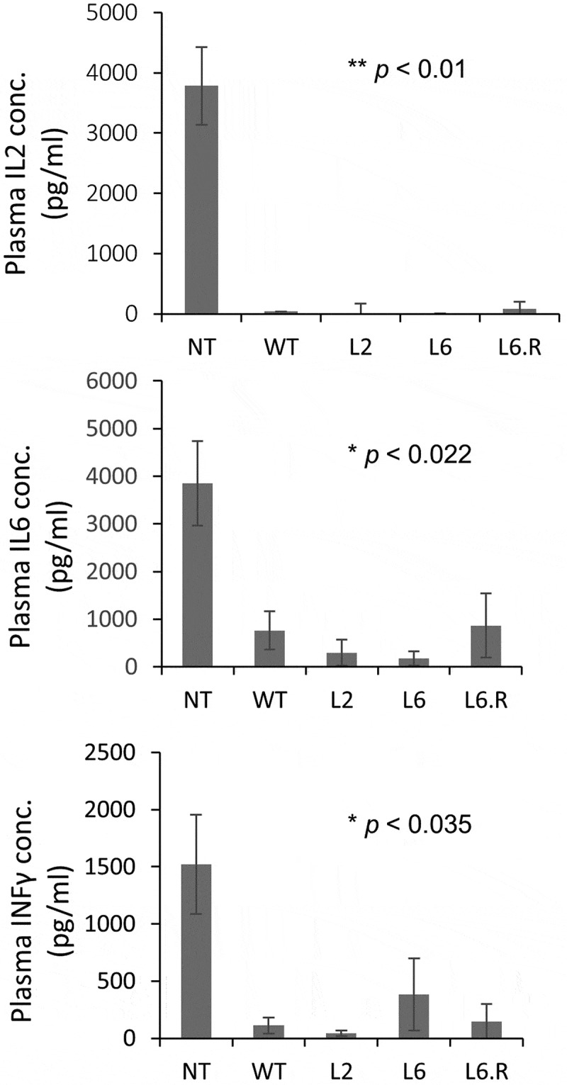 Figure 6.