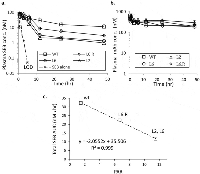 Figure 7.