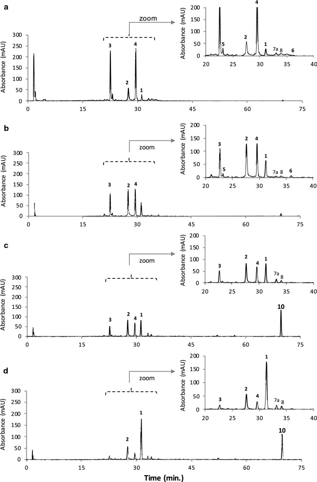 Fig. 3