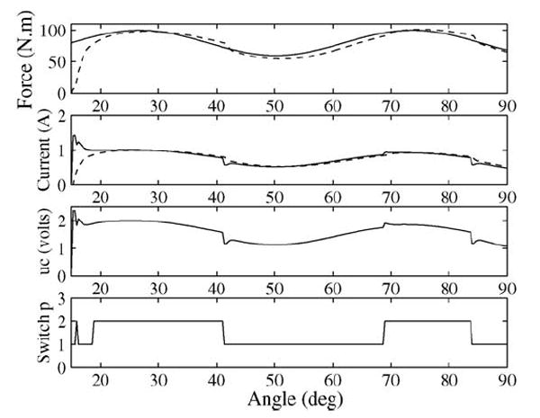 Fig. 7