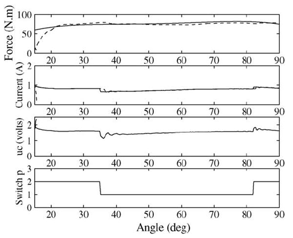 Fig. 9