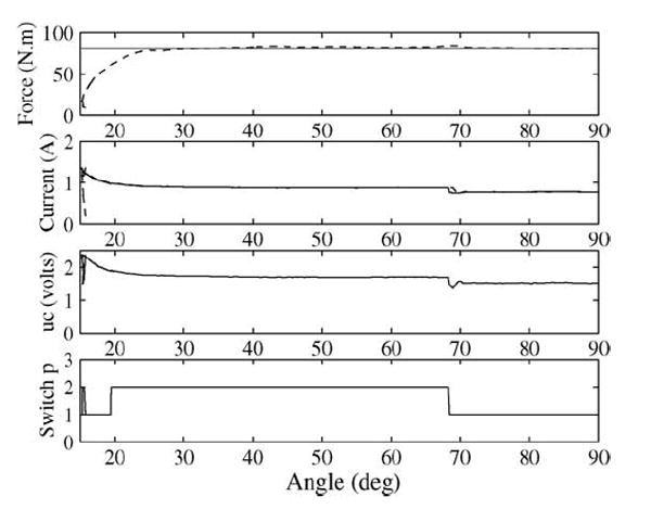 Fig. 8