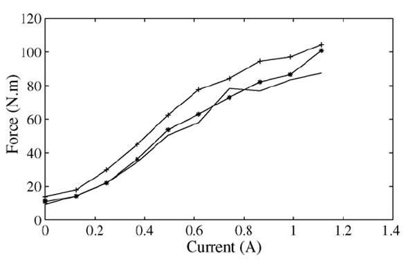 Fig. 5