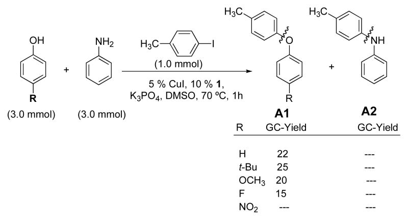 Scheme 3