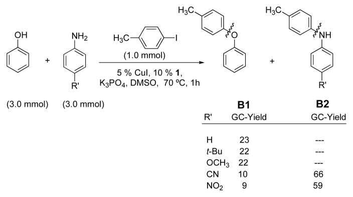 Scheme 4