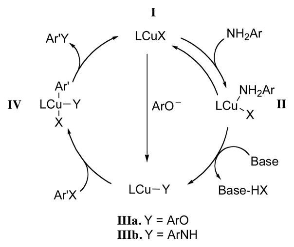 Scheme 2