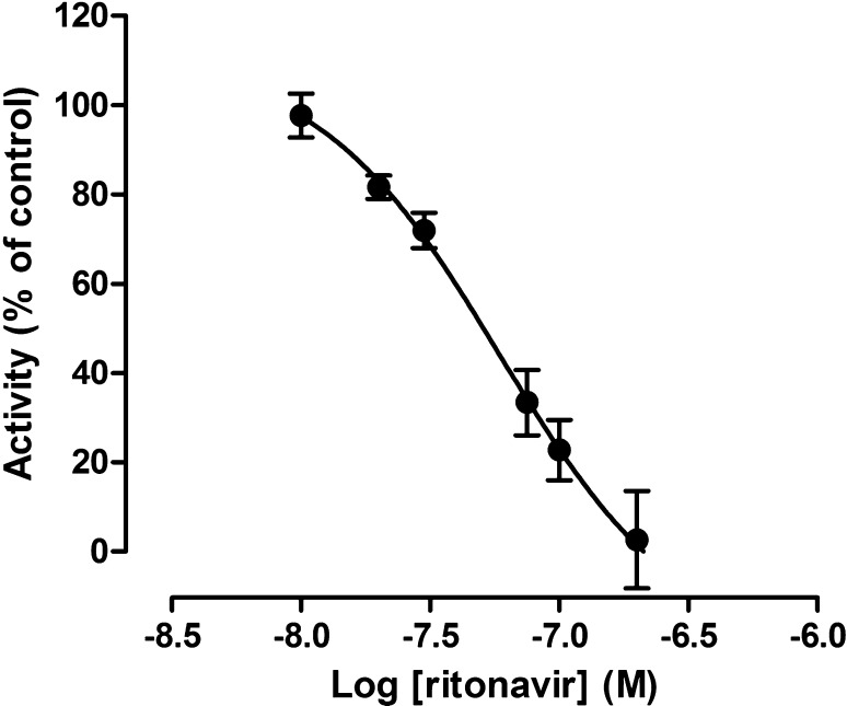 Fig. 5