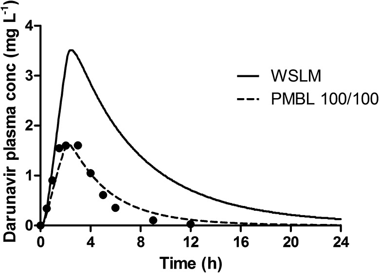 Fig. 4