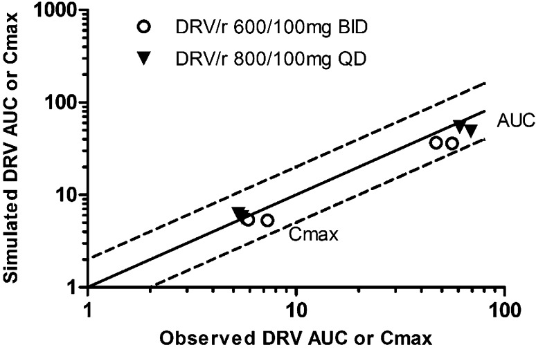 Fig. 8