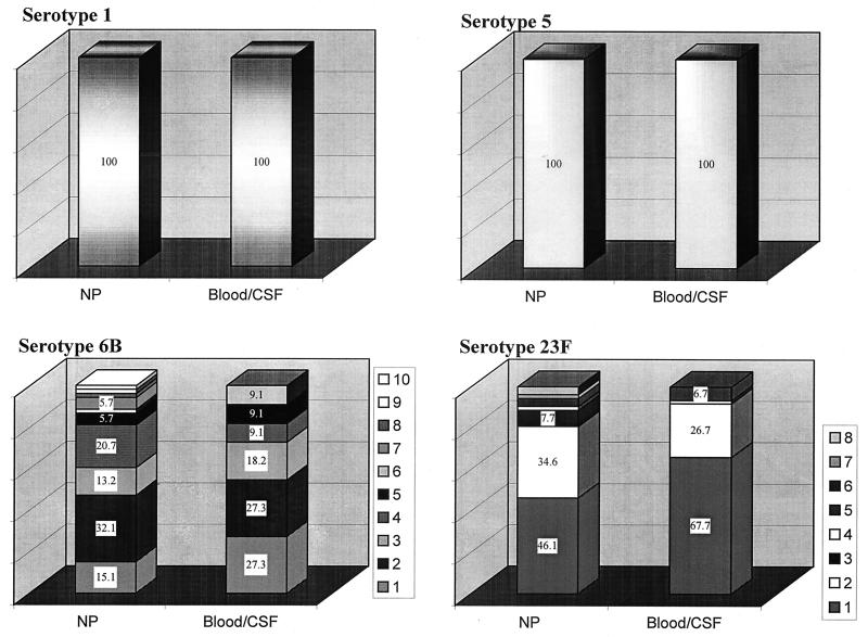 FIG. 5