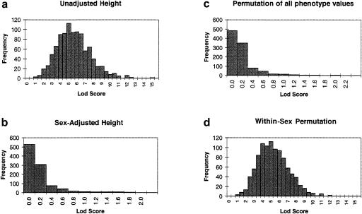 Figure  3