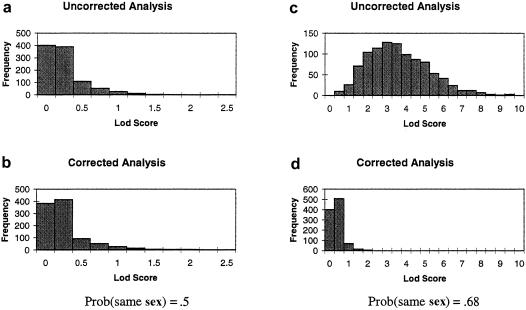 Figure  1