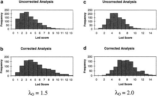 Figure  2