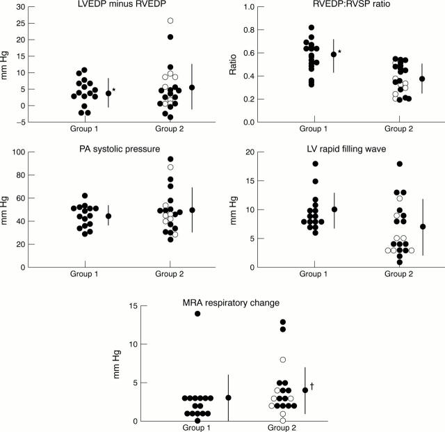 Figure 3  