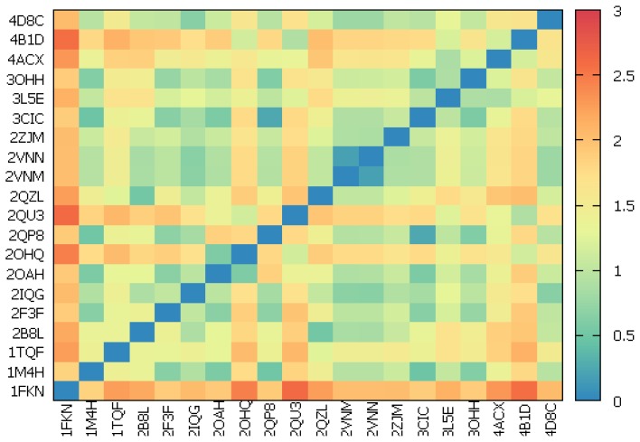 Figure 2.